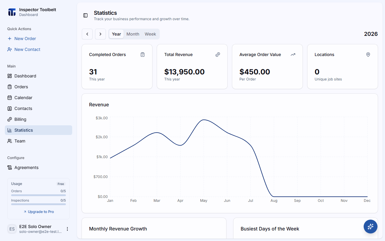 The statistics page showing KPI cards and revenue charts